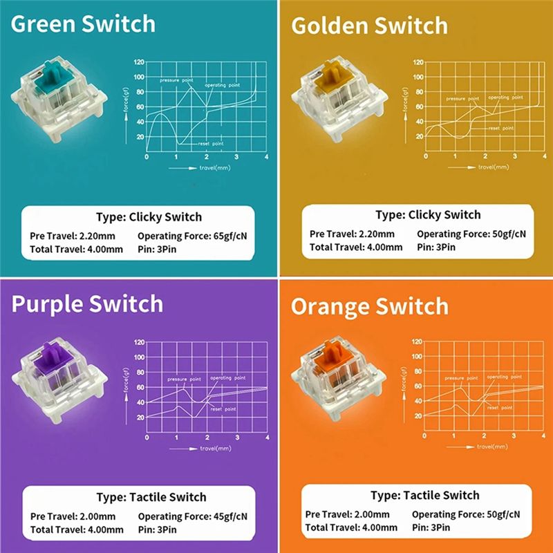 Switches Tester For Outemu For - Keyboard Gaming Blue Switch review and price