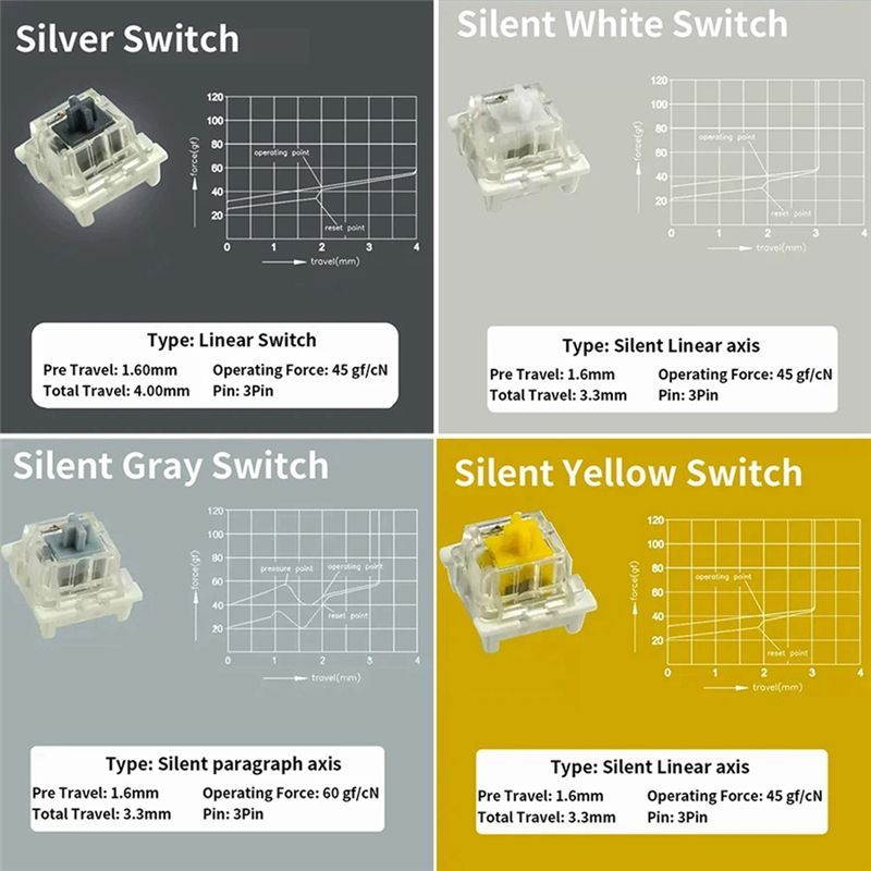 Switches Tester For Outemu For - Keyboard Gaming Blue Switch review and price