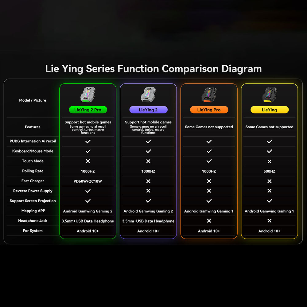 1000HZ Gamwing Hunting 2/2pro  - Gaming Keyboard And Mouse Converter For Mobile review and price