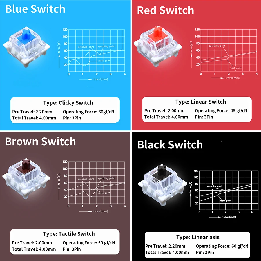 Outemu Switch Tester 9 12 Key  - Gaming Keyboard Tester review and price
